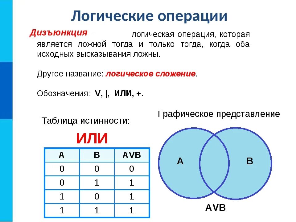 Знаки операций информатика. Логическая операция дизъюнкция (логическое сложение) таблица. Логические операции. Дизъюнкция. Таблица истинности. Схема конъюнкции и дизъюнкции в логике. Пересечение. Объединение в таблице истинности.