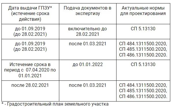 1311500. Сп 484. Сп 484. Сп 484. 2020.