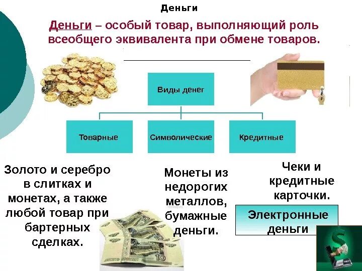 Товарная форма денег. Виды товарных денег. Денежный товар. Товарные деньги примеры.