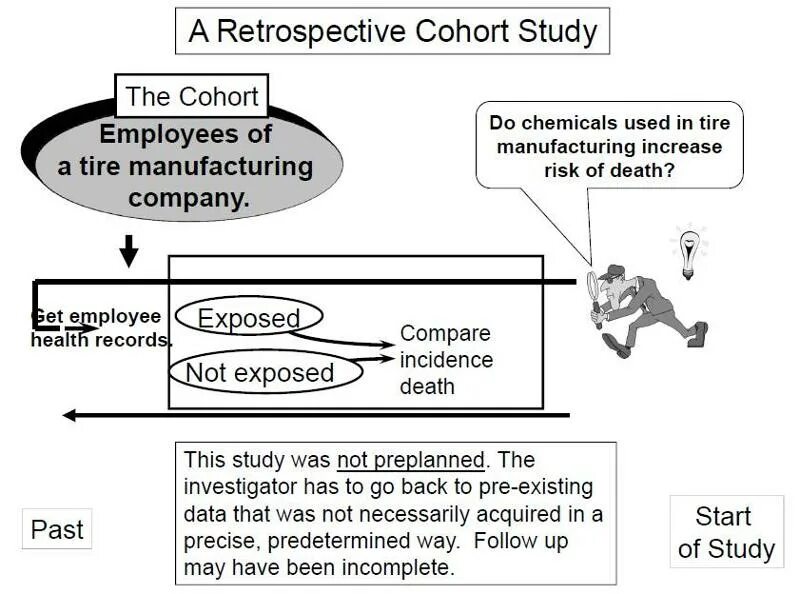 Retrospective study. Cohort study. prospective cohort study. cohort studies examples.