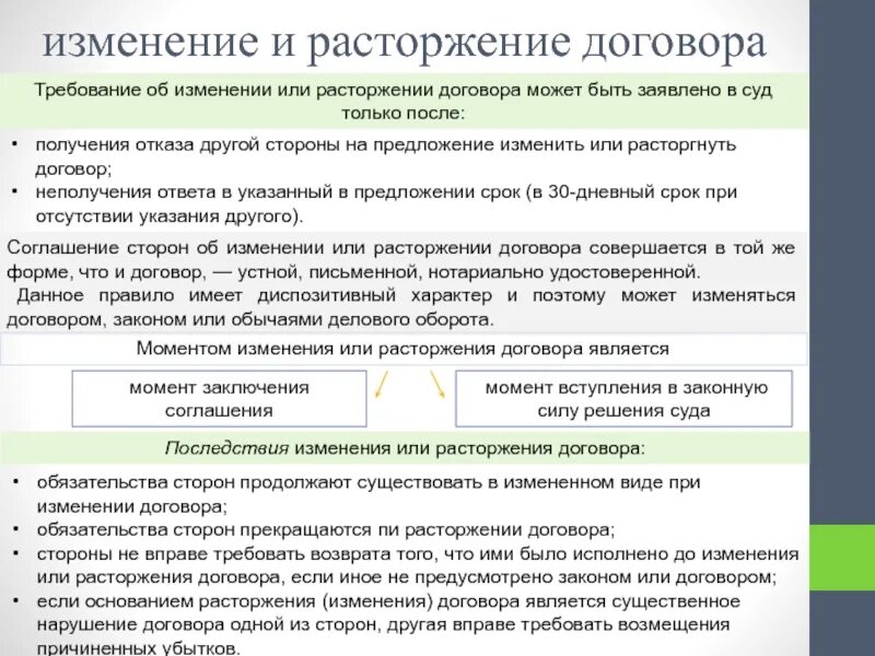 Требование к сторонам обязательства. Заключение изменение и расторжение договора. Порядок заключения договора изменение и расторжение договора. Заключение изменение и расторжение договора таблица. Порядок изменения и расторжения договора в гражданском праве.