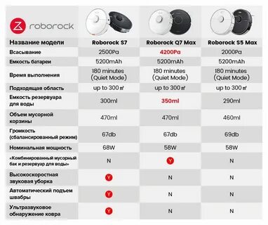 Roborock q7 max инструкция