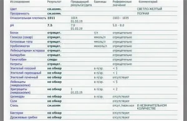 Скрытая кровь в моче гемоглобин )10>. Следы гемоглобина в моче у грудничка. Следы гемоглобина в моче у мужчин. Следы гемоглобина в моче у женщин. Реакция на гемоглобин в моче