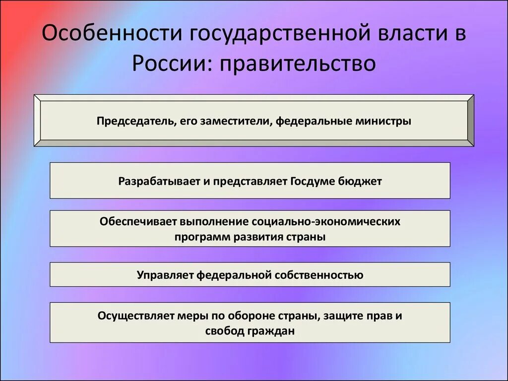Характеристика органа государственной власти. Характеристика законодательной исполнительной и судебной власти. Характеристика органа государственной власти. Характеристика основных органов государственной власти. Характеристика органа государственной власти.