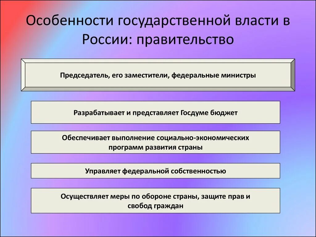 Особенности государственной власти. Характеристика государственной власти. Особенности органов государственнойвлпсти. Особенности государственной власти в России.