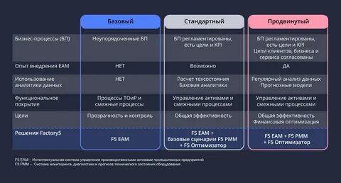 Сервисные промышленные активы
