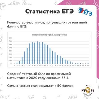 Егэ 2020 математика уровень