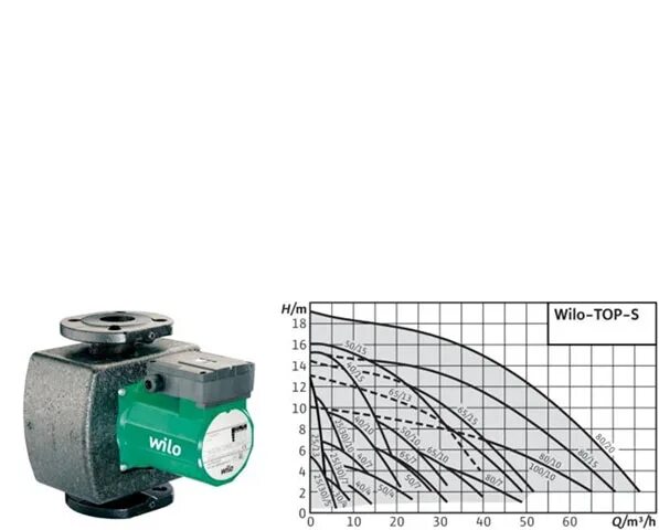 Циркуляционный насос Wilo-Top-s 40/4. Насос Wilo Top-s 50/15. Насос циркуляционный Top-s 65/13 DM Wilo. Насос Wilo Top-s 50*/10 DM.