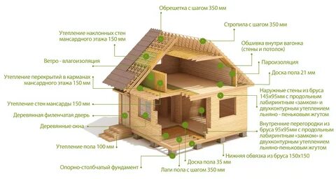 Что можно построить без разрешения