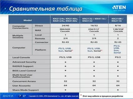 Сравнительная таблица по видам прохождения службы