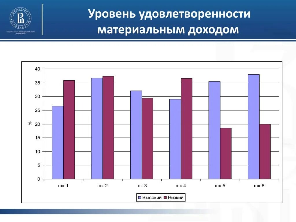 Удовлетворенность качеством жизни. Уровень удовлетворенности. Доход и уровень удовлетворенности. Уровень удовлетворенности работой. Удовлетворенность карьерой.