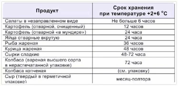 При какой температуре хранится салаты