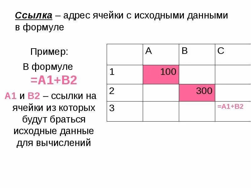 Выберите верный адрес ячейки в электронной. Адрес ячейки пример. Ссылки на адреса ячеек. Адрес ячейки в формуле. Адресация ячейки $f$7.