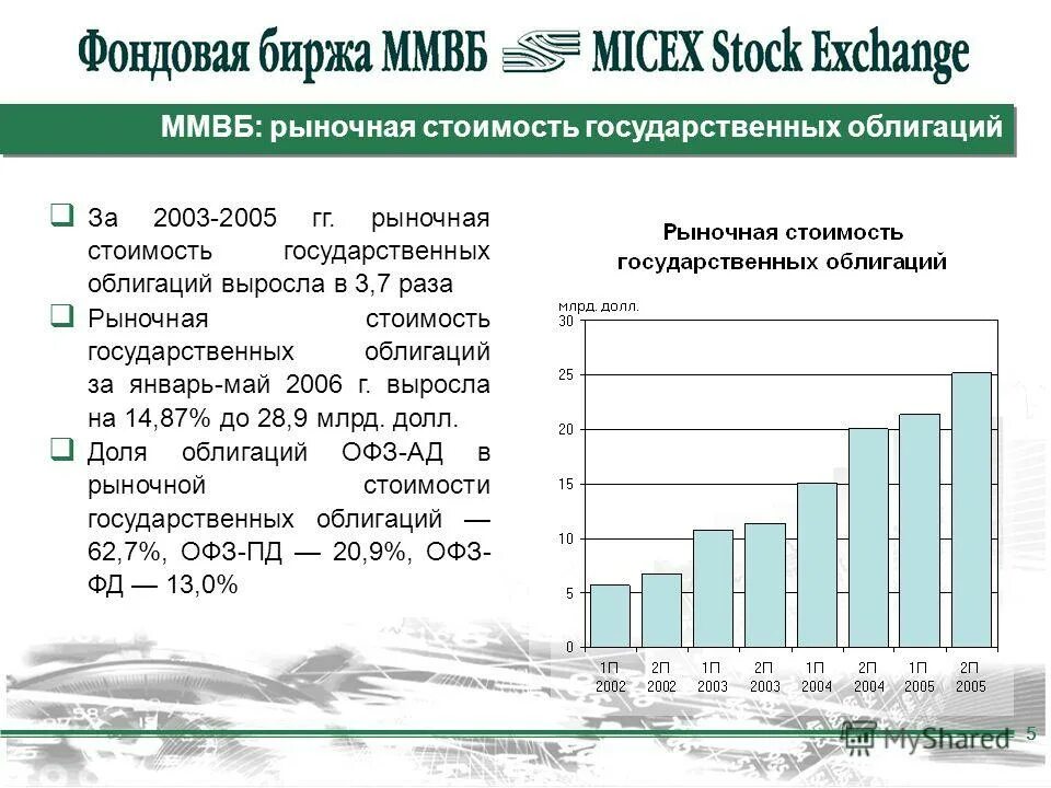 Время торгов на московской бирже. Расписание торгов на бирже. Структура фондового рынка московской биржи. Схема подключения птк. Как работает биржа ммвб.
