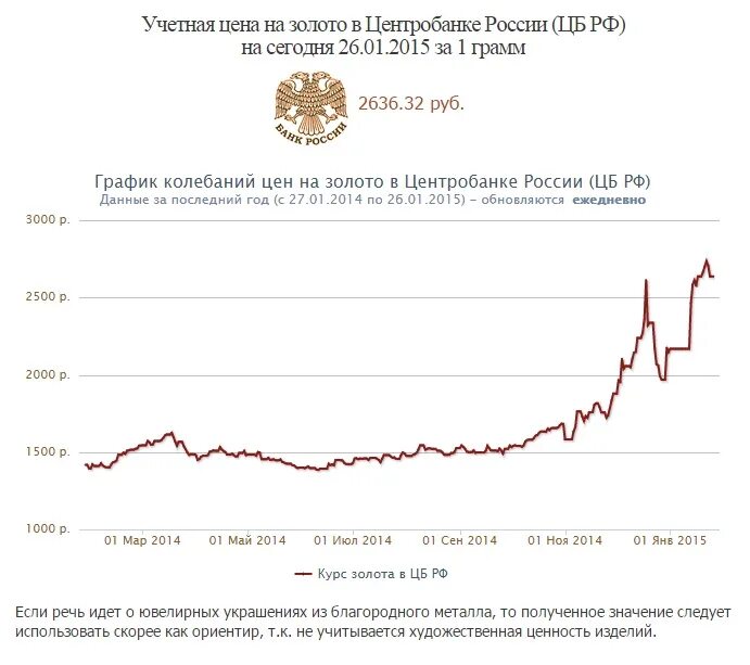 Грамм золота котировка