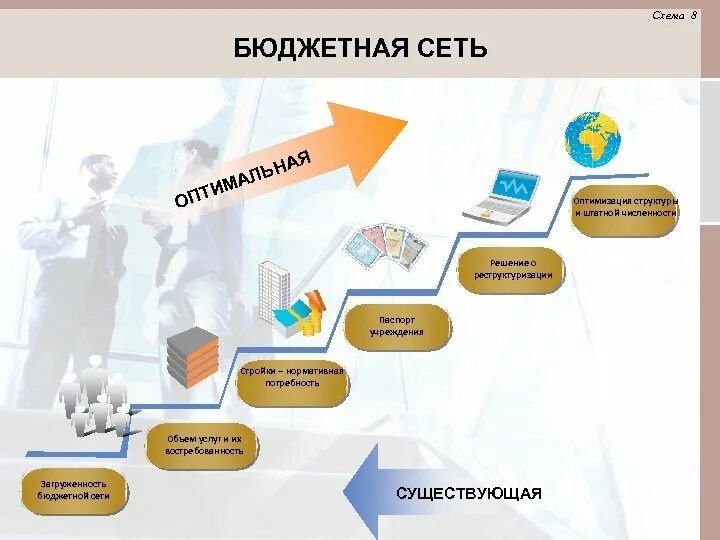 Бюджетная сеть это. Схема карандашом расходов бюджета. Параметры бюджетной сети это. UNCITRAL элементы бюджетной эффективности. Сеть бюджетных учреждений