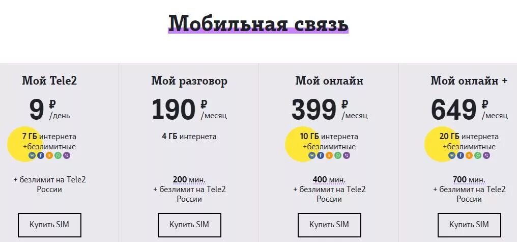 Тарифы теле2 саратовская область. Теле2 тариф за 590. Безлимитный мобильный интернет. Тариф на теле2 5 рублей в день. Тарифы теле2 в Иркутской области.