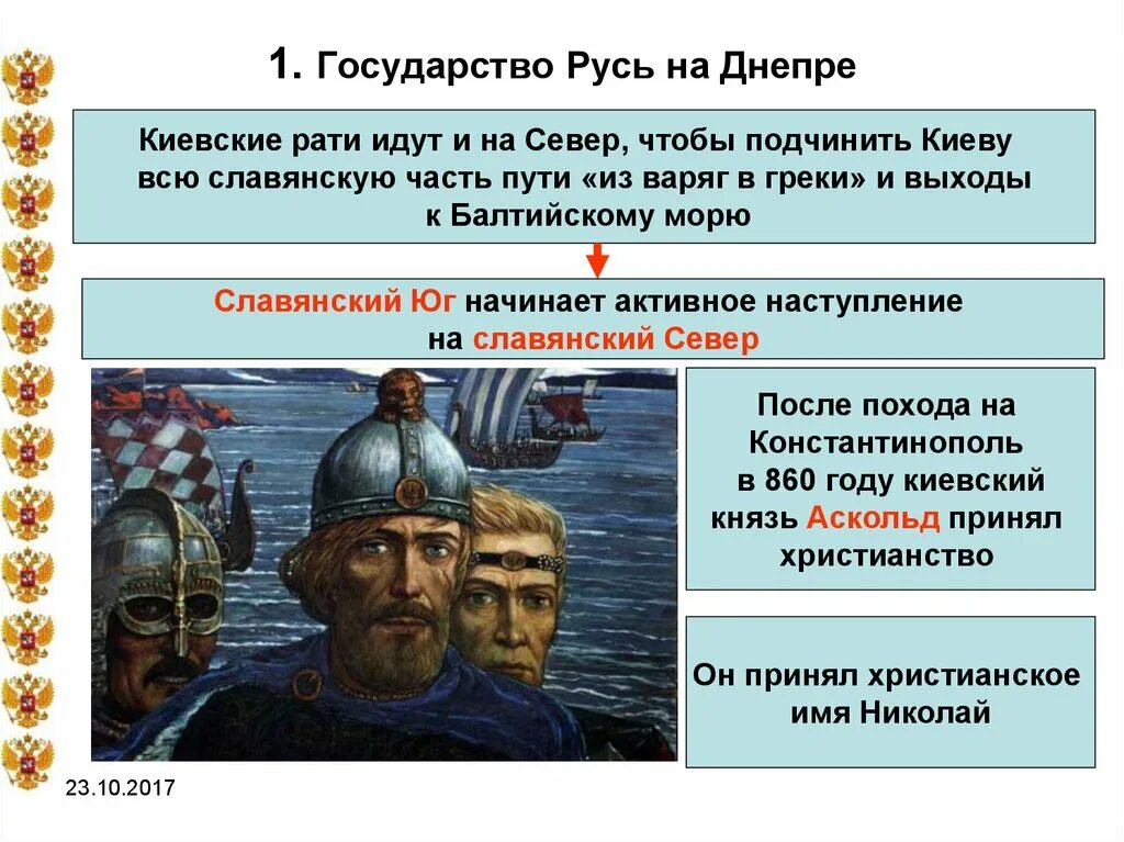 Государство Русь. Возникновение государства Русь. Образование государства Русь. Государство Русь презентация.