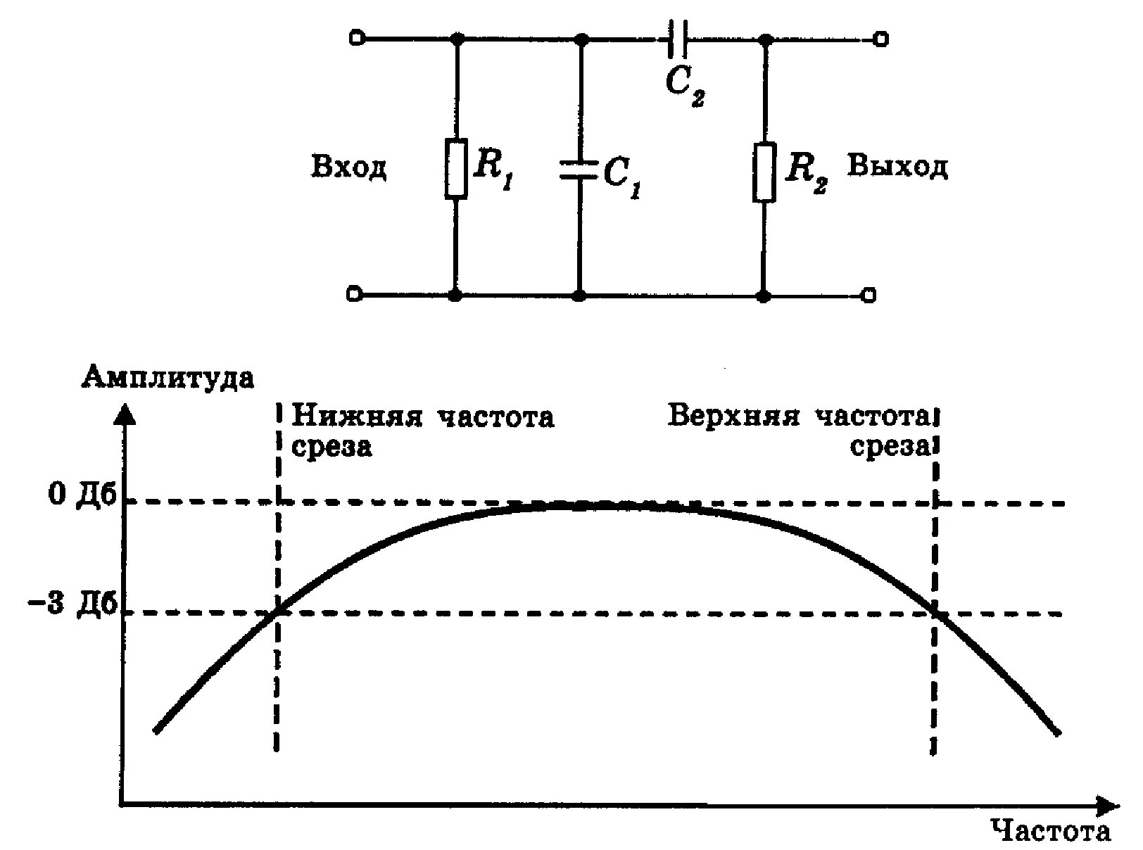 RC RC фильтр АЧХ. АЧХ фильтра нижних частот. RC фильтр ФВЧ И ФНЧ. Частота среза полосового фильтра. Верхняя и нижняя частоты