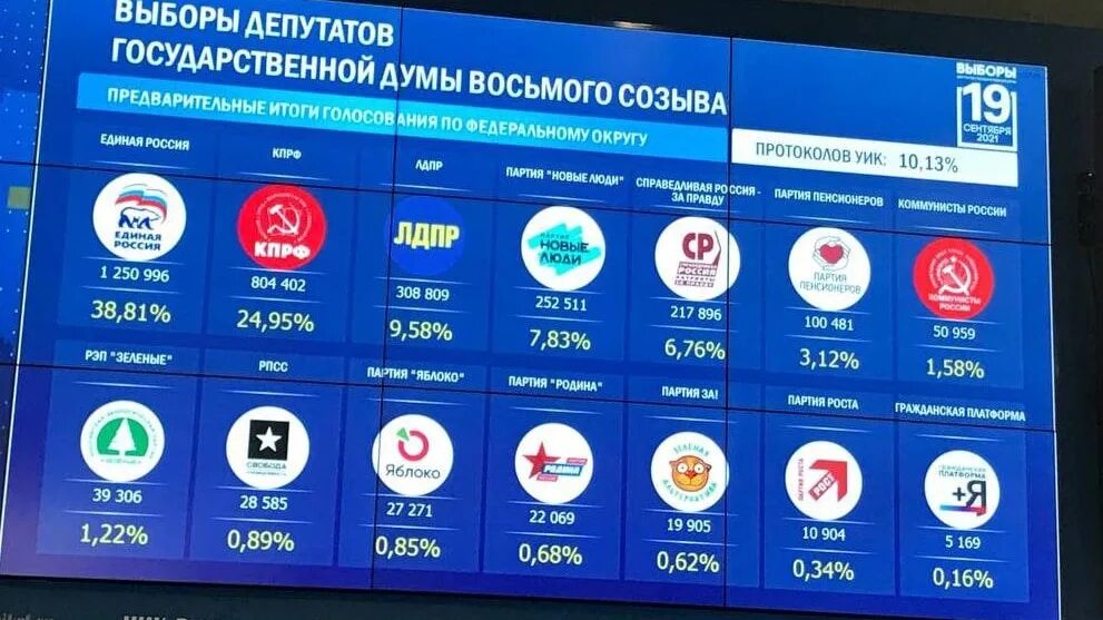 Какую партию голосовать