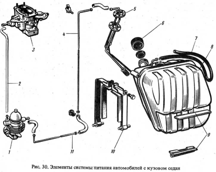 Бак 2107 карбюратор. Топливная система ВАЗ 2105 карбюратор. Топливный бак ВАЗ 2106 схема. Топливный бак ВАЗ 2107 схема. Схема топливной системы ВАЗ 2101 карбюратор.