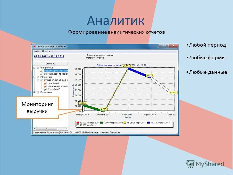 график отчетов. формирование аналитических отчетов. программы для создания аналитических отчетов. формирование аналитических отчетов в 1с. формирование аналитических отчетов.