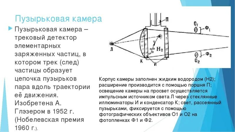 Принцип работы пузырьковой камеры кратко. Пузырьковая камера схема и принцип работы. Пузырьковая камера схема устройства. Пузырьковая камера устройство прибора принцип действия. Принцип действия пузырьковой камеры 9 класс.