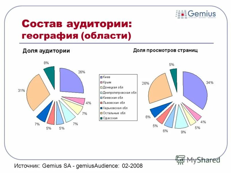 География слушателей презентация. География аудитории. География аудитории интернета. Структура аудитории вк география 2022. Географический отчёт.