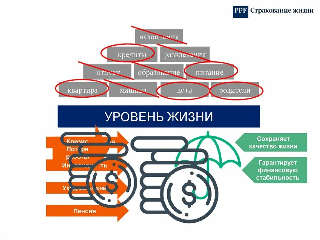 Страхование жизни. День страхования жизни. ППФ страхование. Страхование жизни накопление.