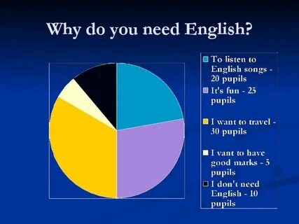 Why we need english