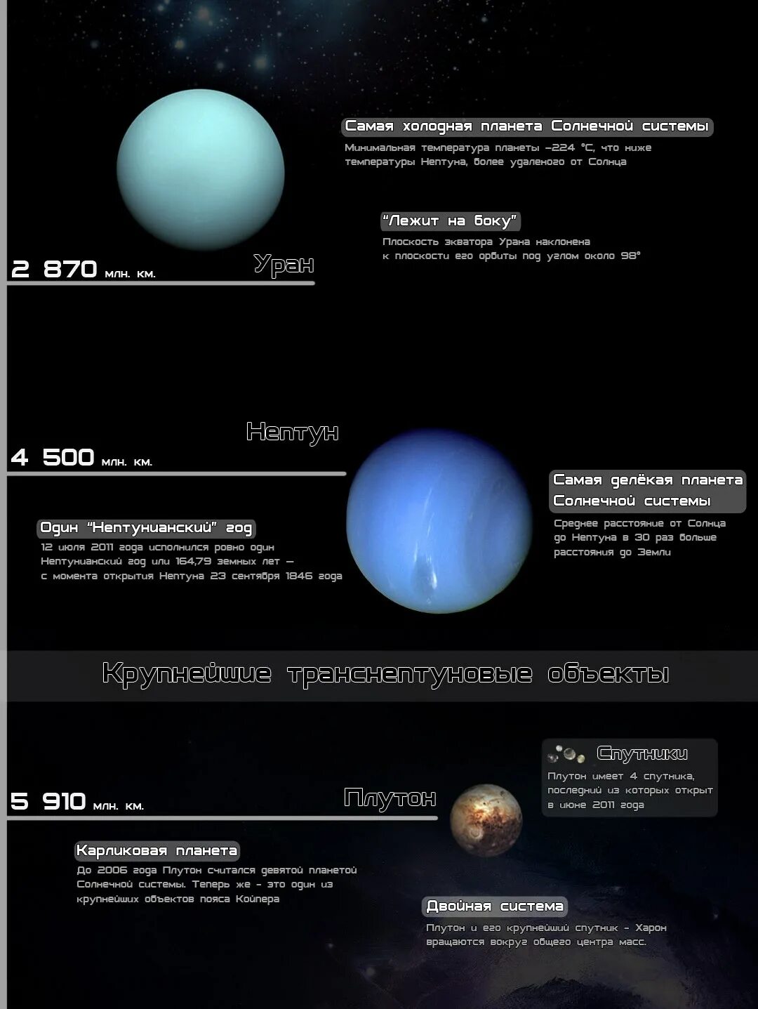 Самый большой объект в солнечной системе. Транснептуновые планеты. Самая холодная Планета солнечной системы. Крупные объекты солнечной системы. Самая Холодное Планета в солнечной системе.