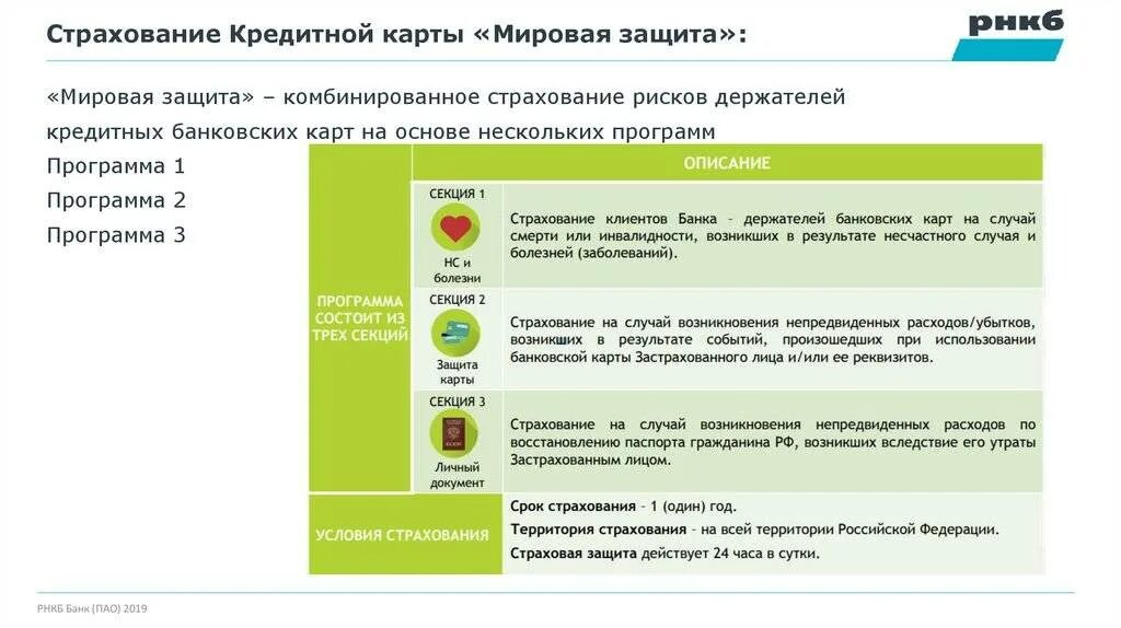 Программа страхование кредитной карты