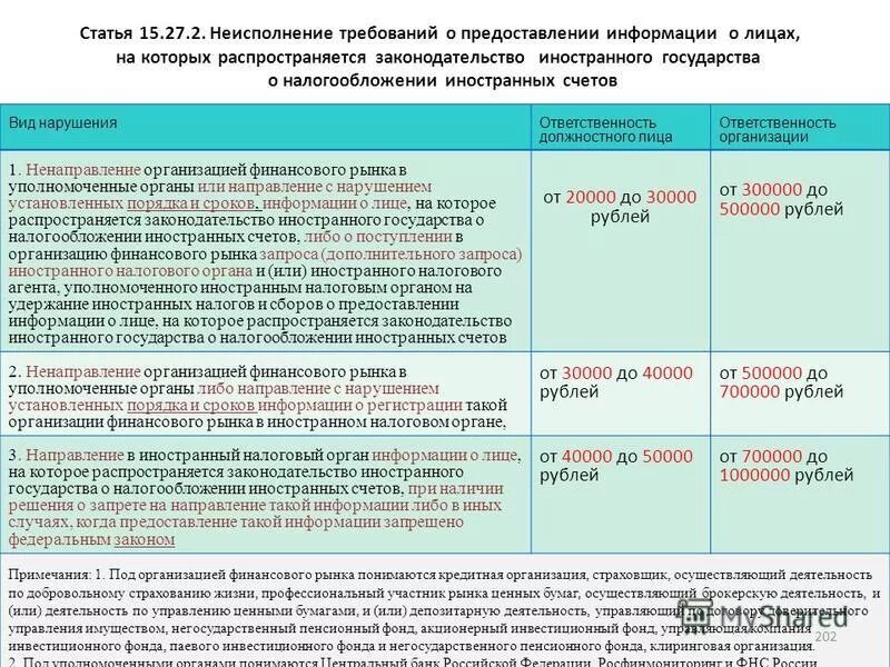 Ответственность за нарушение сроков договора