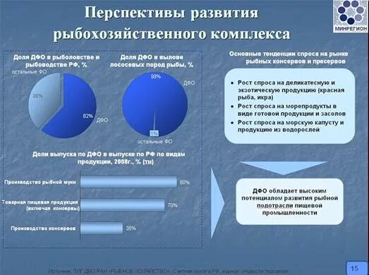 Рыбная промышленность является отраслью специализации. Перспективы развития рыболовства. Перспективы развития рыбной отрасли. Проблемы и перспективы развития рыбной отрасли. Основные направления развития рыбохозяйственного комплекса.