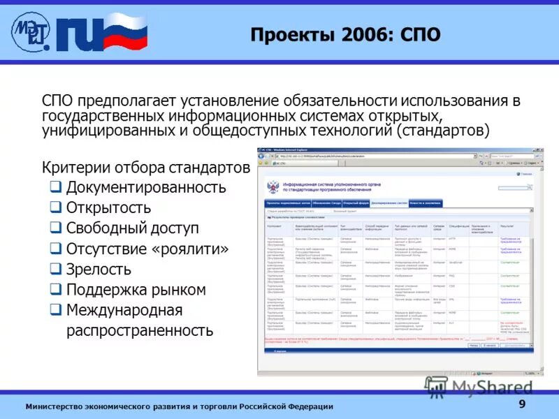 Министерство развития торговли рф