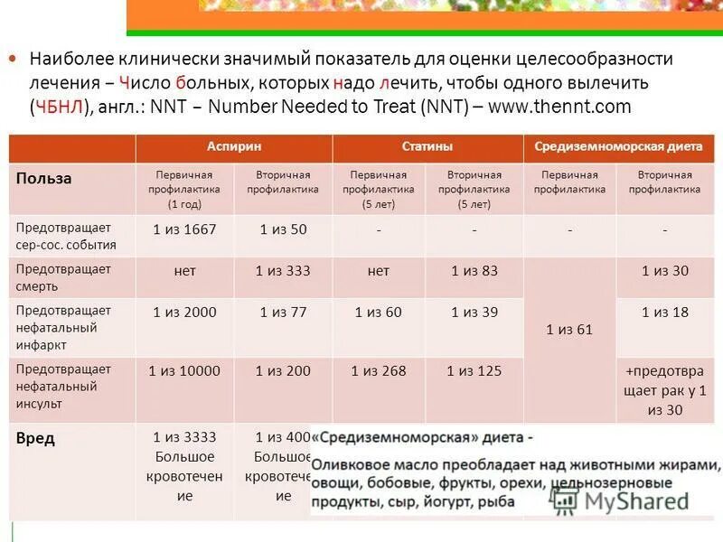 Цвет лечит болезни. Цвет лечит болезни. Лечит какое число. Лечит какое число. Какое число при счете называют перед числом.