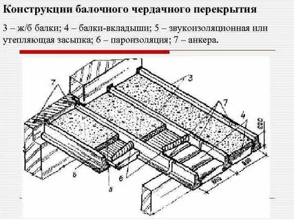 Вертикальное перекрытие это