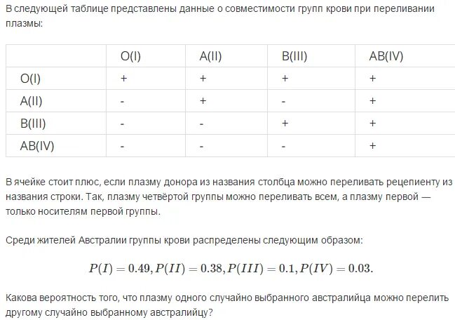 Первая отрицательная группа крови совместимость