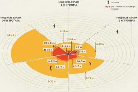 Тон тротила