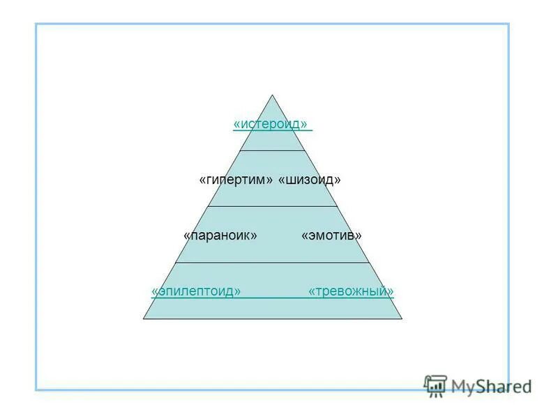 Типы личности истероидный и другие. Типы личности шизоид эпилептоид. Психотипы личности классификация. Типы личности шизоид эпилептоид. Психотипы личности эпилептоид истероид.