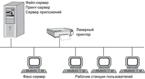 2 файловый сервер