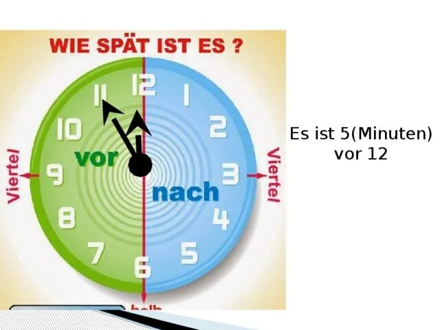 Сколько время viertel nach zwolf. Wie spät ist es ответы. Zu spät ist zu spät. Wie spat ist es напишите время 07:20. Wie spät ist es задание.