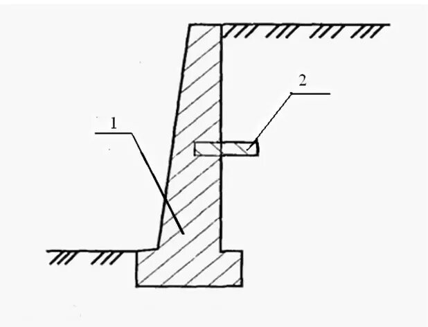 Подпорная стенка поперечный разрез чертеж. Типы конструкций подпорных стен. Подпорная стенка СП-1. Подпорные стенки из бетона конструкция.
