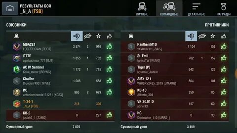 Blitz статистика
