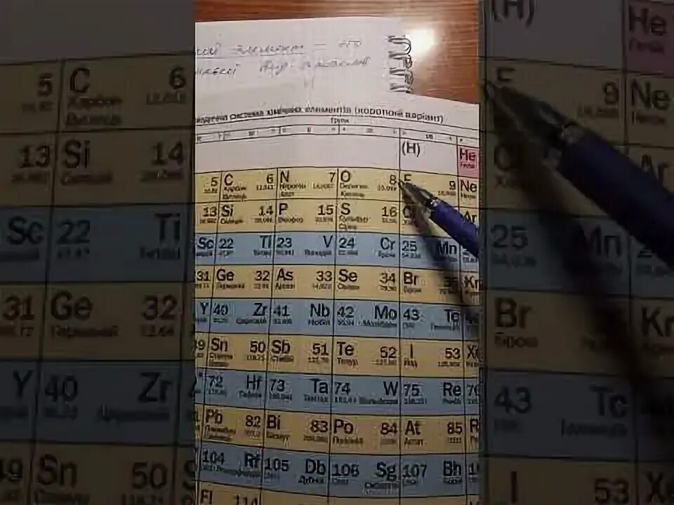 Как отличить химический элемент от простого. Химический элемент и простое вещество огэ. простое вещество и химический элемент огэ химия. как отличить простое вещество от химического элемента огэ. как отличить элемент от вещества в химии огэ.