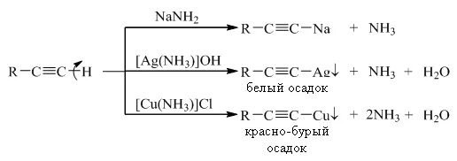 Реакция замещения с магнием. Реакция с nanh2. Взаимодействие ацетиленидов с галогеналканами. Алкилирование ацетиленидов. Галогеналкан nanh2.
