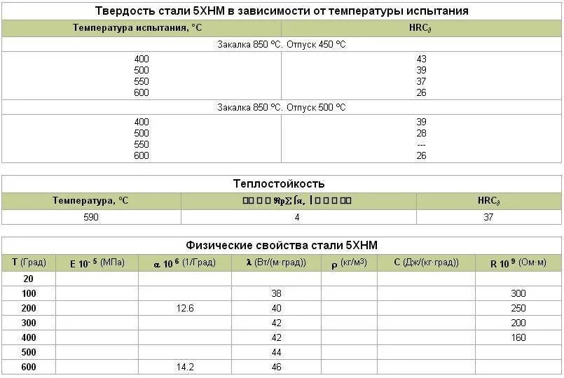 Расшифровка стали 5. 5хнм сталь расшифровка. Сталь ст5 термообработка. Сталь марки ст5сп. Марка стали ст2сп-5.