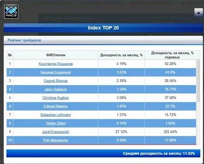 Topping рейтинг