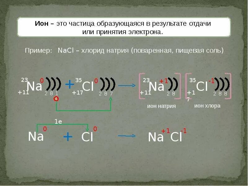 Ионная связь параметры. Ионная связь химия 8 класс. Ионная связь схема образования ионной связи. Ионная связь схема примеры. Ионная связь образующие элементы