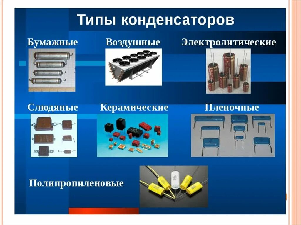 Типы конденсаторов физика. Конденсатор виды конденсаторов физика. Типы конденсаторов по диэлектрику по форме обкладок таблица. Типы конденсаторов по диэлектрику. Конденсатор с жидким диэлектриком